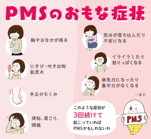 PMSの主な症状一覧
