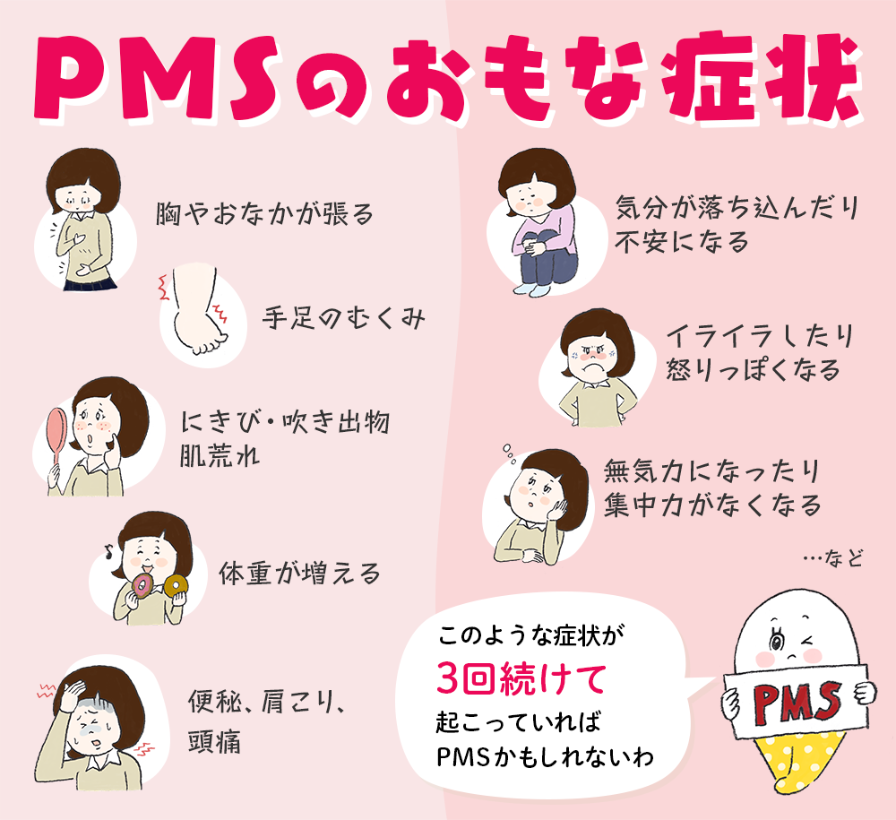 PMSの主な症状一覧