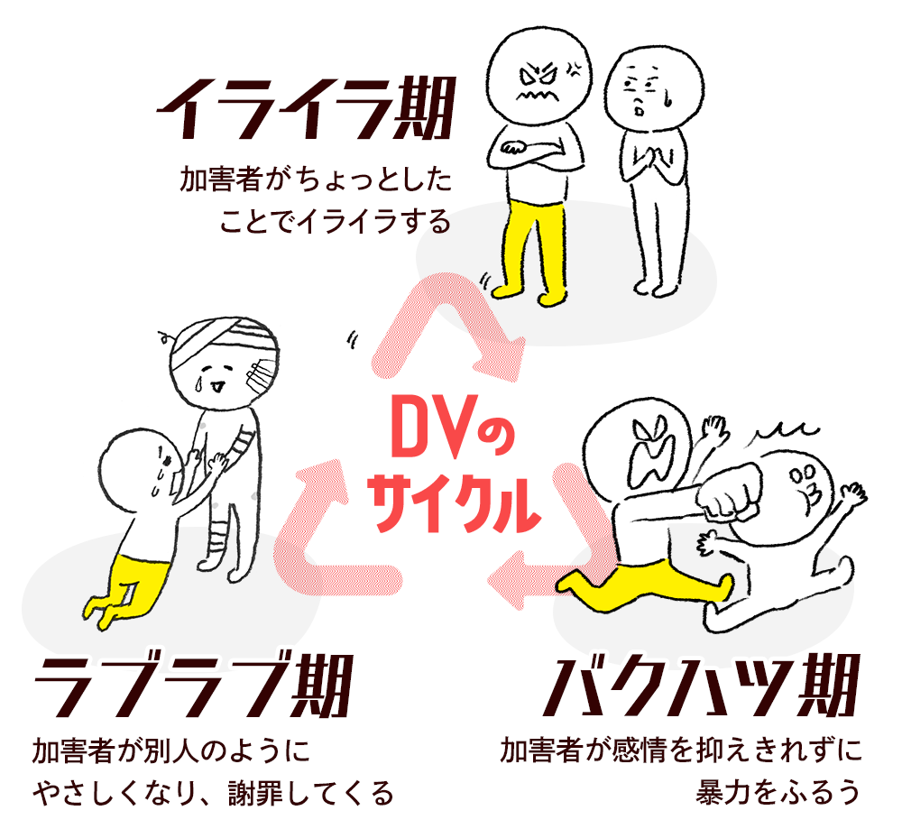 DVのサイクル｜性知る？vol.14 デートDV