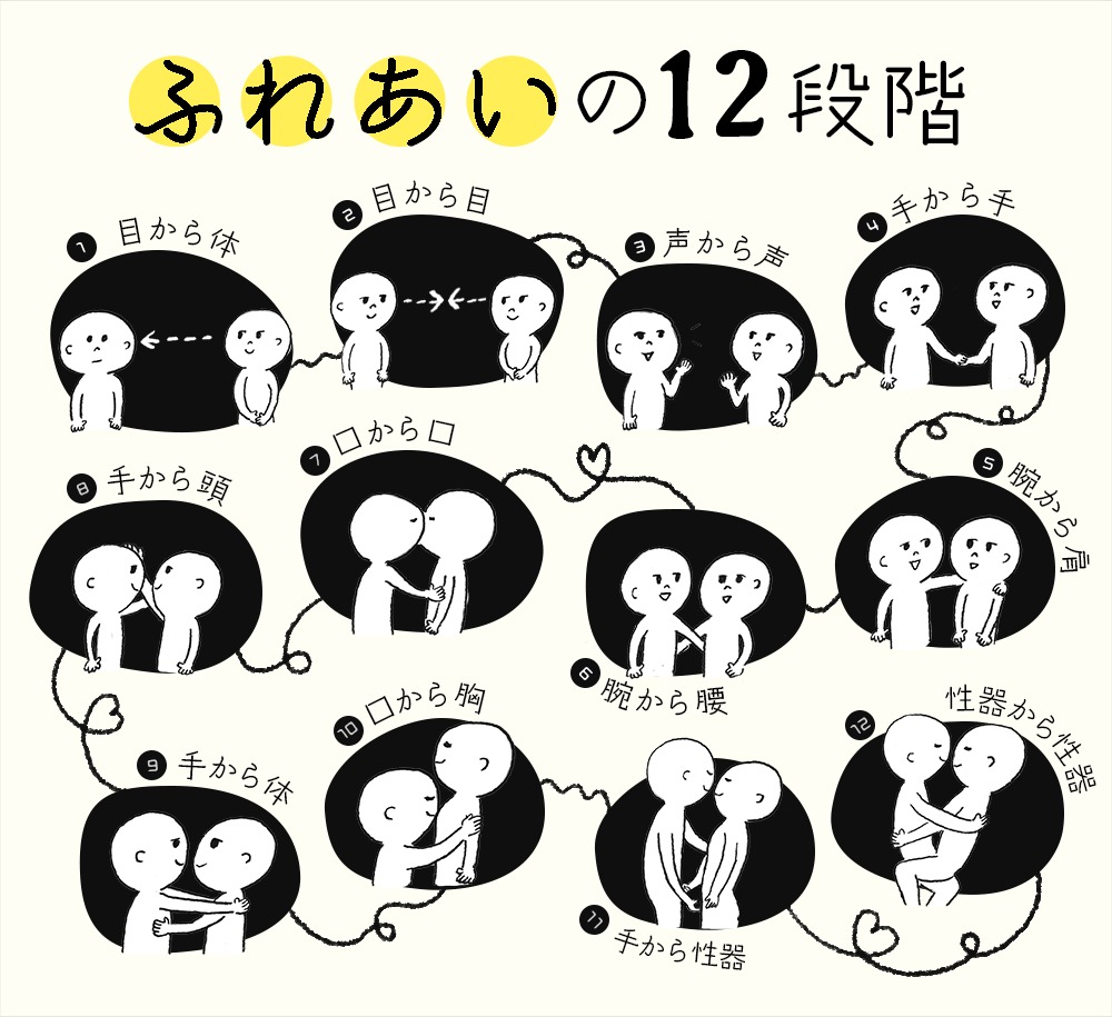 ふれあい　１２段階