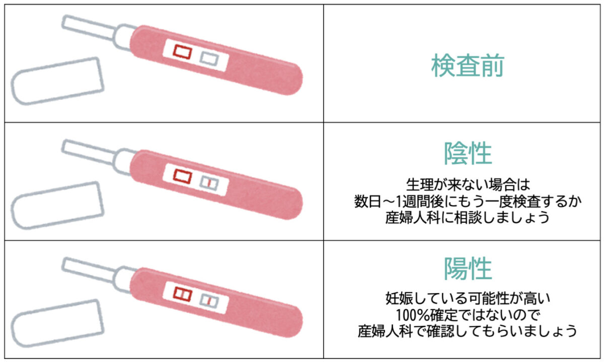 妊娠検査薬 未成年